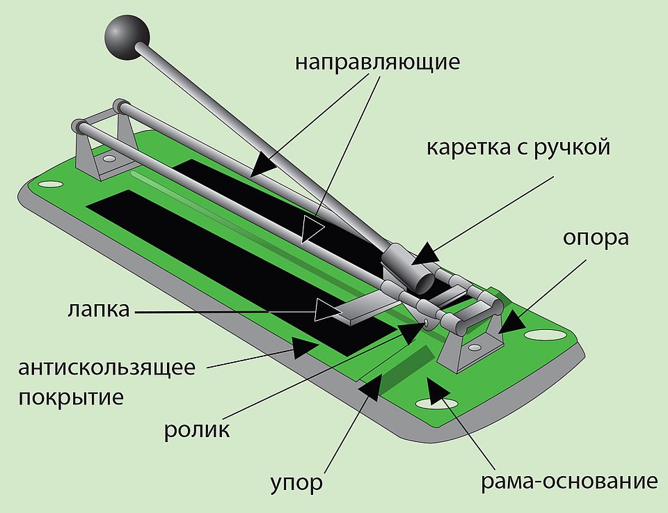 Какой плиткорез выбрать?