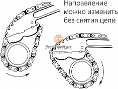 Направление ключа цепного трубного Reed WA60