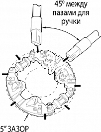 Поворот низкопрофильного ручного роторного трубореза Reed Low Clearance Rotary Cutter LCRC4I