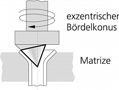 Применение эксцентрикового развальцовщика Rothenberger EB 1/8"-3/16"-1/4"-5/16"-3/8"-1/2"-5/8"-3/4" и 6-8-10-12-14-15-16-18 мм