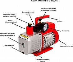 Схема двухступенчатого вакуумного насоса Voll V-Vac 12.0