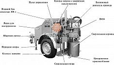 Схема сверлильного прицепа Cedima BW-300